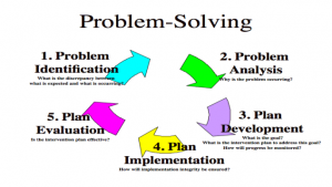 practical problem solving course