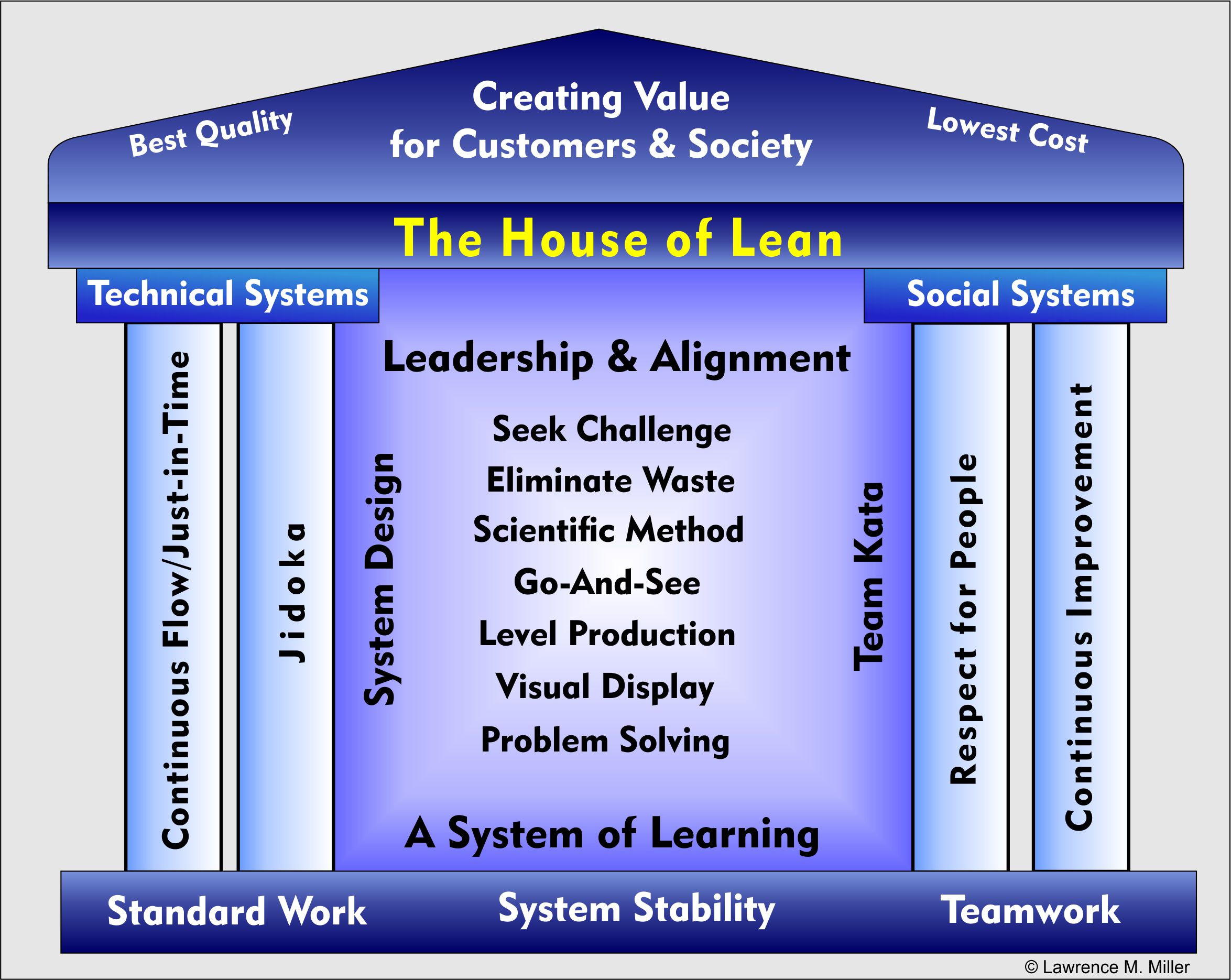 Lean Manufacturing Consultancy